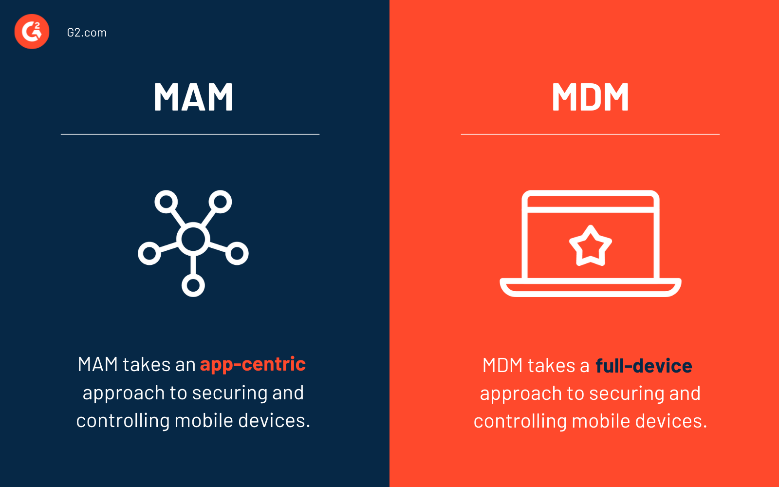 Byod mam discount mcm